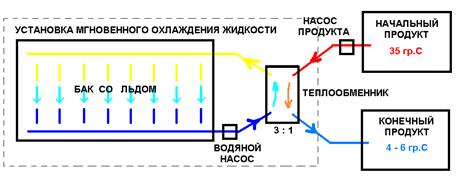 Описание: схема работы